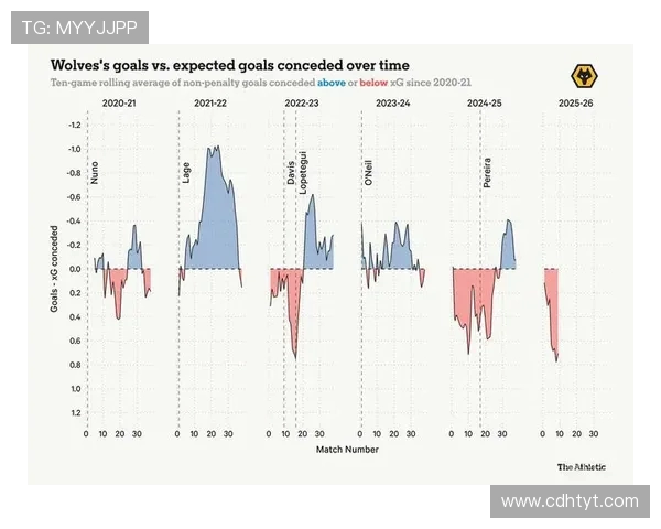 2020年英超保级球队的竞争与表现分析 2020年英超保级球队的竞争与表现分析
