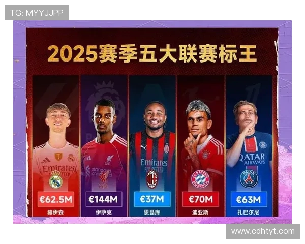 英超球队历史上的投资与投入情况