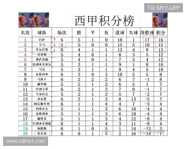西甲赛程第九轮比赛焦点及球队实力对比分析